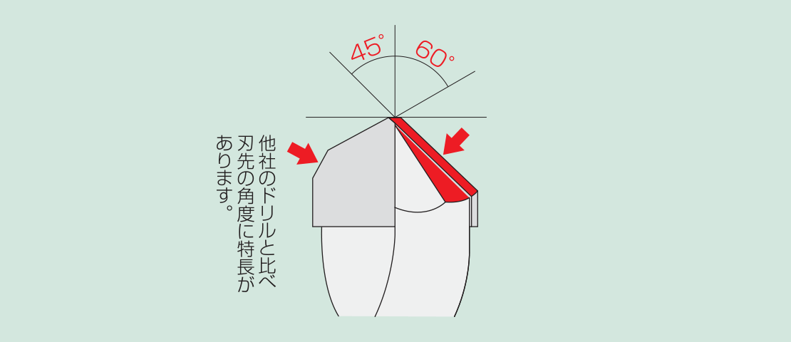 磁器タイル・カワラ用ローレット軸ドリルビット | 株式会社コマドリル